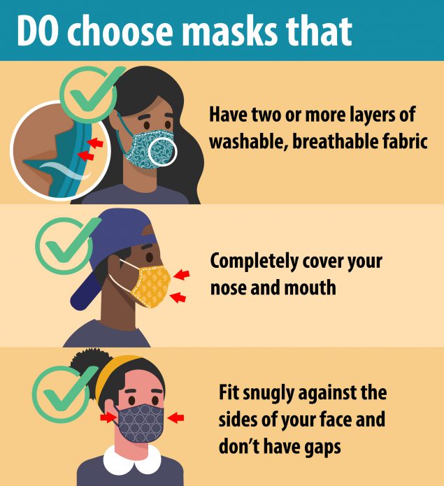 Considerations in Choosing a Mask