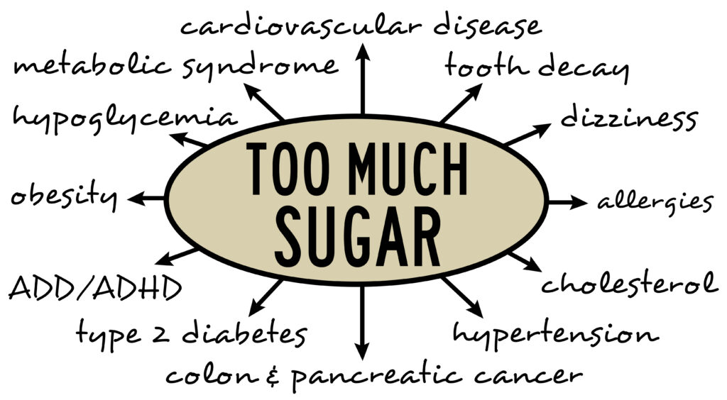 does-eating-too-much-sugar-affect-your-skin-nutrisense-journal